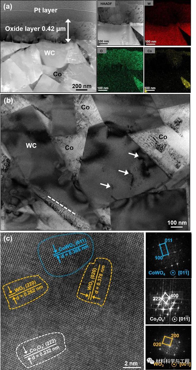 北京工業大學在硬質合金抗氧化-磨損性能研究取得突破 助力五金工具產業升級